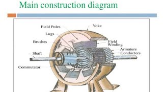 ac motor working principle