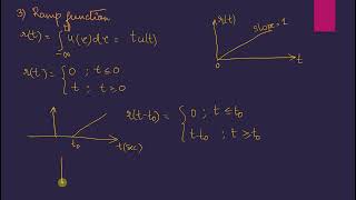 Essentials to solve numerical of waveform synthesis using Laplace transform