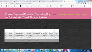 Secure Password-Protected Encryption Key for Deduplicated Cloud Storage Systems