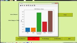 Greenhouse monitoring using Machine Learning and Image processing | ieee project demo