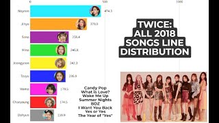 TWICE - ALL 2018 SONGS LINE DISTRIBUTION