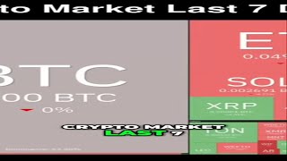 #15 Weekly Crypto Market Recap  Bitcoin, ETH, SOL, TRON, XRP, TON, XLM Analysis