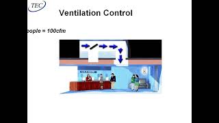 CO2-based Demand Controlled Ventilation (DCV) - Webinar 11/1/10