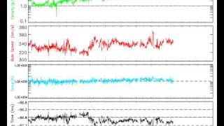 6 10 2009 Magnetosphere