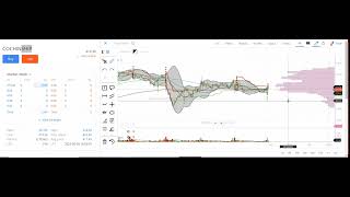 Cochin Shipyard Ltd Technical analysis