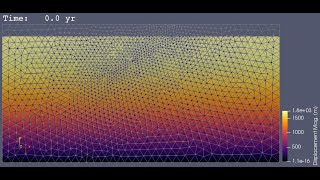 PyLith v3.0: Static elasticity with gravitational body forces (2D)