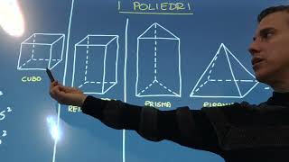 Cubi, parallelepipedi, prismi e piramidi - Formule e osservazioni