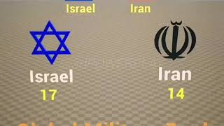 Iran vs Israel military power compression (3d animation)