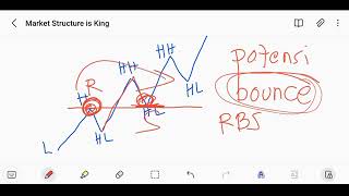 market structure is king