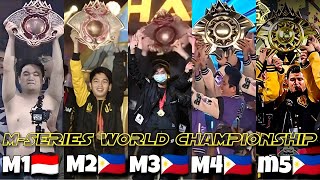 EVERY M-SERIES WORLD CHAMPIONSHIP🏆🏆 M1(2019) - M5(2023)