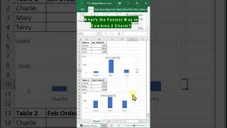 The Fastest Way to Combine 2 Charts