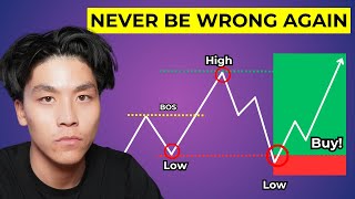 Market Structure Simplified (For Beginner To Advanced Traders)