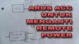 Awas!! Arus ACC Untuk Remote Power, Tonoton Sampai Selesai Biar Tidak Gagal Faham