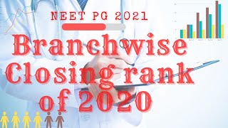 BRANCHWISE CLOSING RANKS OF NEET PG 2020 !!