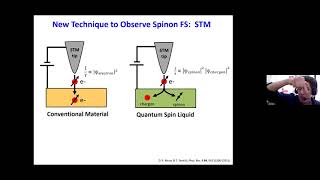 Mike Crommie: Imaging Spinons in a 2D Gapless Quantum Spin Liquid