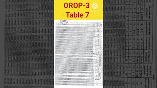 OROP-3,  Table-7, Table 7, esm , MOD, DESW, OROP, orop latest news,