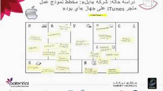 مخطط نموذج عمل iTunes