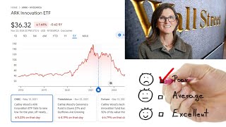 ARKK ETF underperformed market over last 5 years