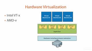 01 10 Hardware Virtualization.mp4