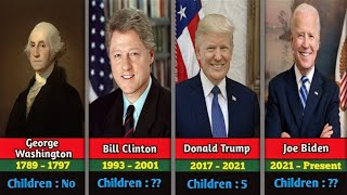 🇺🇸 All U.S Presidents with their No of Childrens_