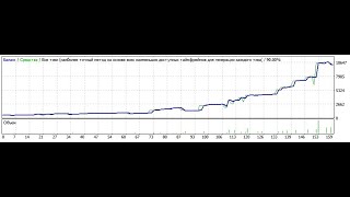 EA FractalCandle – Breakdown Strategies – Full Version forex robot