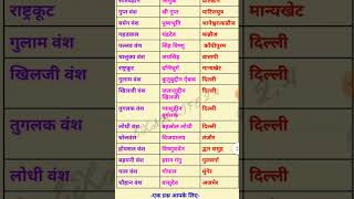 प्रमुख राजवंश,संस्थापक एवं राजधानी 2024\Major dynasties, founders and capitals#gk#short video