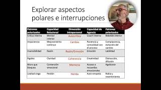 Ejercicio de Auto-exploración de Polaridades