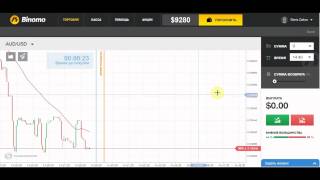 Урок. Демо-Счет На Forex С Metatrader 4 (Мета Трейдер 4). [Скачать Программу Форекс Демо Счет]