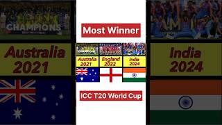 Icc t20world cup winners teams #t20worldcup #shotsviral