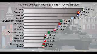 Количество боевых машин (Танки) от 500 единиц.[ИНФОГРАФИКА].Сколько танков у России?