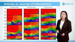 Standard structure of scientific paper