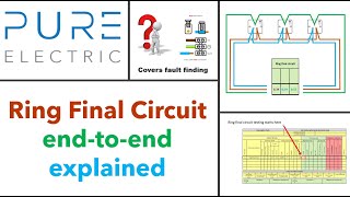 Inspection and Testing - End-to-end testing of a ring final circuit. AM2 CG2391