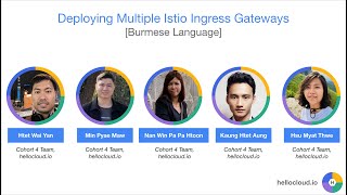 Deploying Multiple Istio Ingress Gateways [Burmese Language]