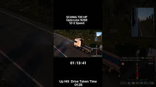 UP Hill Power | Euro truck simulator 2 #americantrucksimulator  2 #ets2 #eurotrucksimulator2