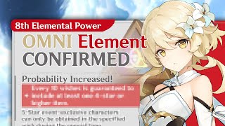 HoYo CONFIRMED the NEXT element in game? | Genshin Impact |