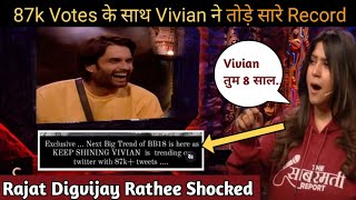 Bigg Boss 18 Live: 87k Votes लेकर Vivian ने बनाया सबसे बड़ा Record,Rajat Dalal Shock| Shocking News