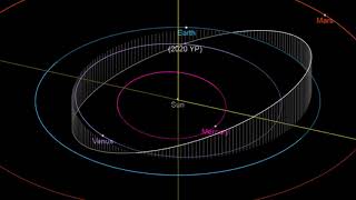 DOZENS OF ASTEROIDS INCOMING/CLOSE APPROACH