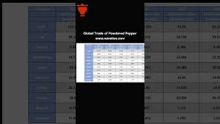 World Trade Data of Powdered Pepper