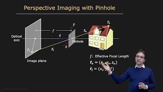 Pinhole and Perspective Projection | Image Formation