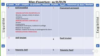 le bilan comptable partie 2 "la codification des postes de bilan"