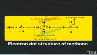 Electron dot structure of methane