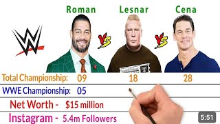 Roman Reigns Vs Brock Lesnar Vs John Cena Comparison.  2024