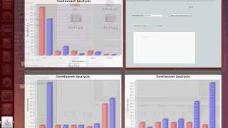 Sentiment Analysis Using Twitter Data