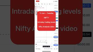 13 jun Tuesday Banknifty analysis video | market analysis video for tomorrow #ytshorts #niftytrading