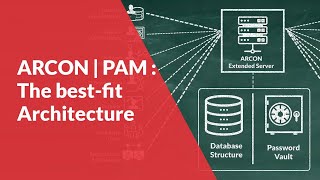 ARCON | PAM a best-fit Architecture