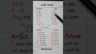 Verb to 'be' ✅📚🧑‍🏫 #english #learning #grammer #education