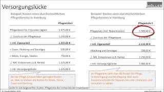 Pflege Stormarn, Herzogtum Lauenburg, Hamburg: Woher nehmen, wenn nicht stehlen? Kosten der Pflege!