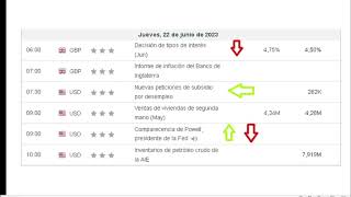 Calendario Económico Semana 19 de Junio 2023   FOREX