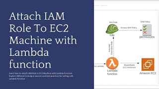 AWS Automation | AWS IAM role attachment using AWS lambda function | aws tutorial