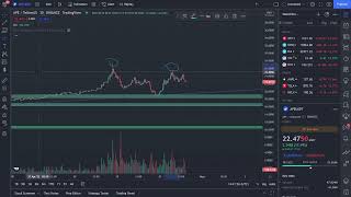 APECOIN(APE) TRADING ANALYSIS APE PRICE PREDICTION